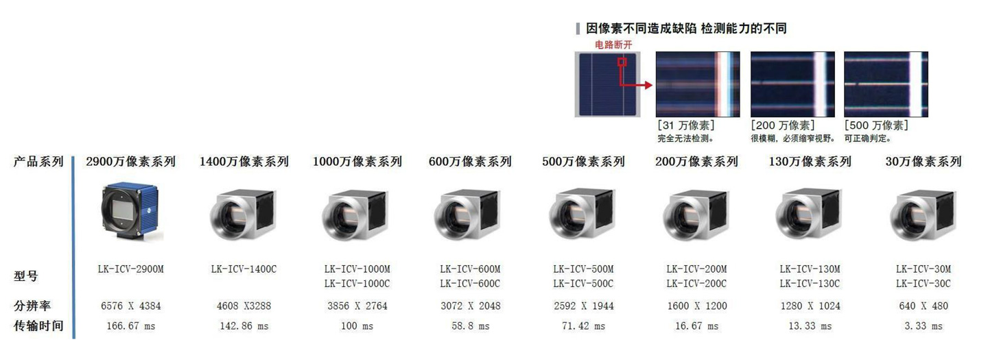 这是描述信息